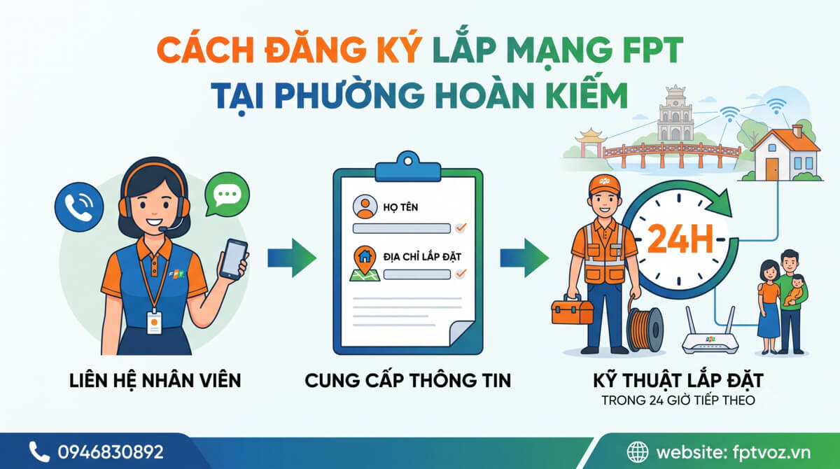 quy trình và thủ tục đăng ký lắp mạng fpt tại quận hoàn kiếm