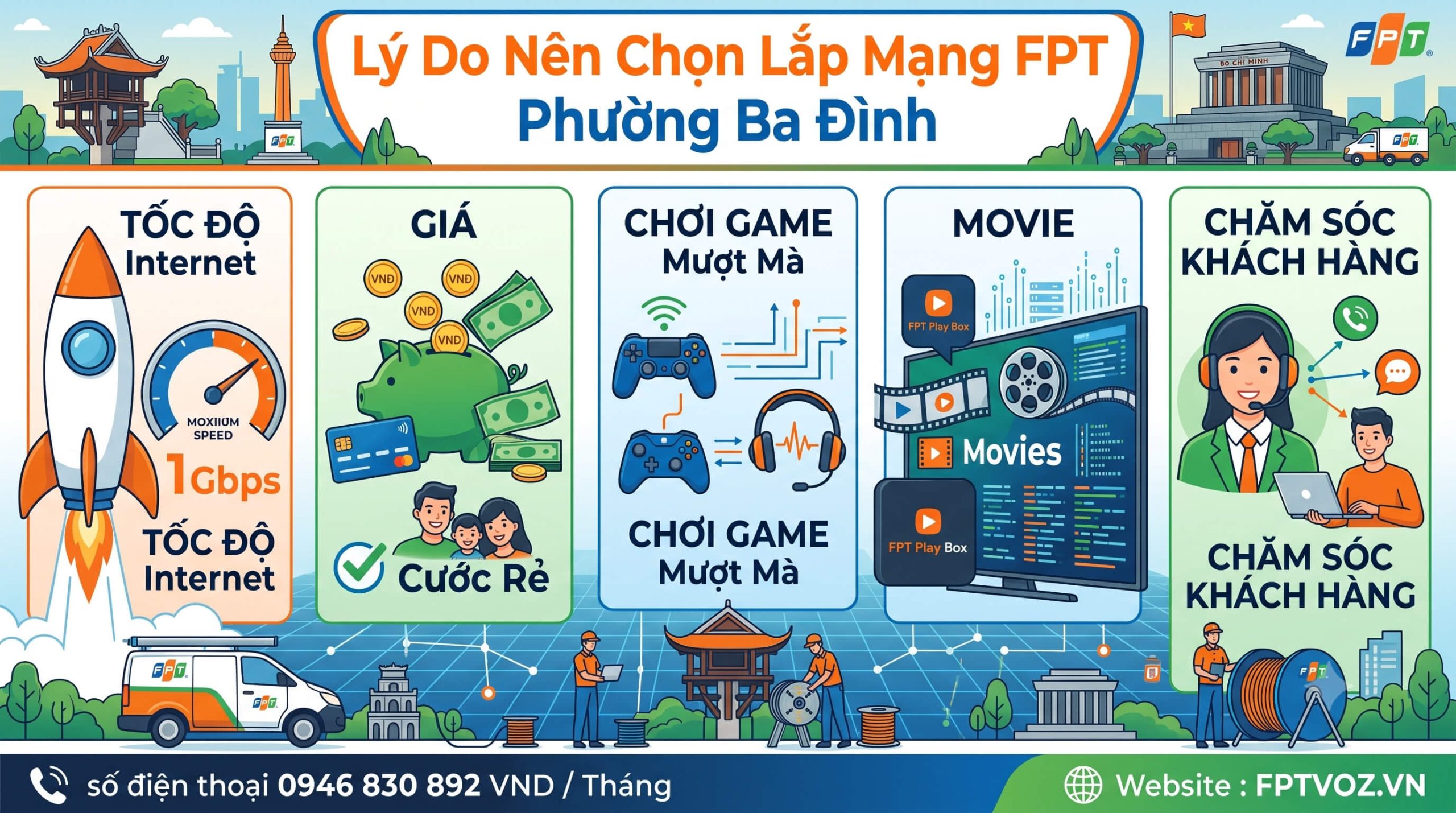 Lý Do Nên Chọn Lắp Mạng FPT Phường Ba Đình