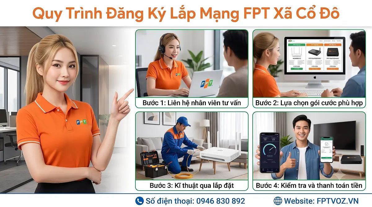 Quy Trình Đăng Ký Lắp Mạng FPT Xã Cổ Đô