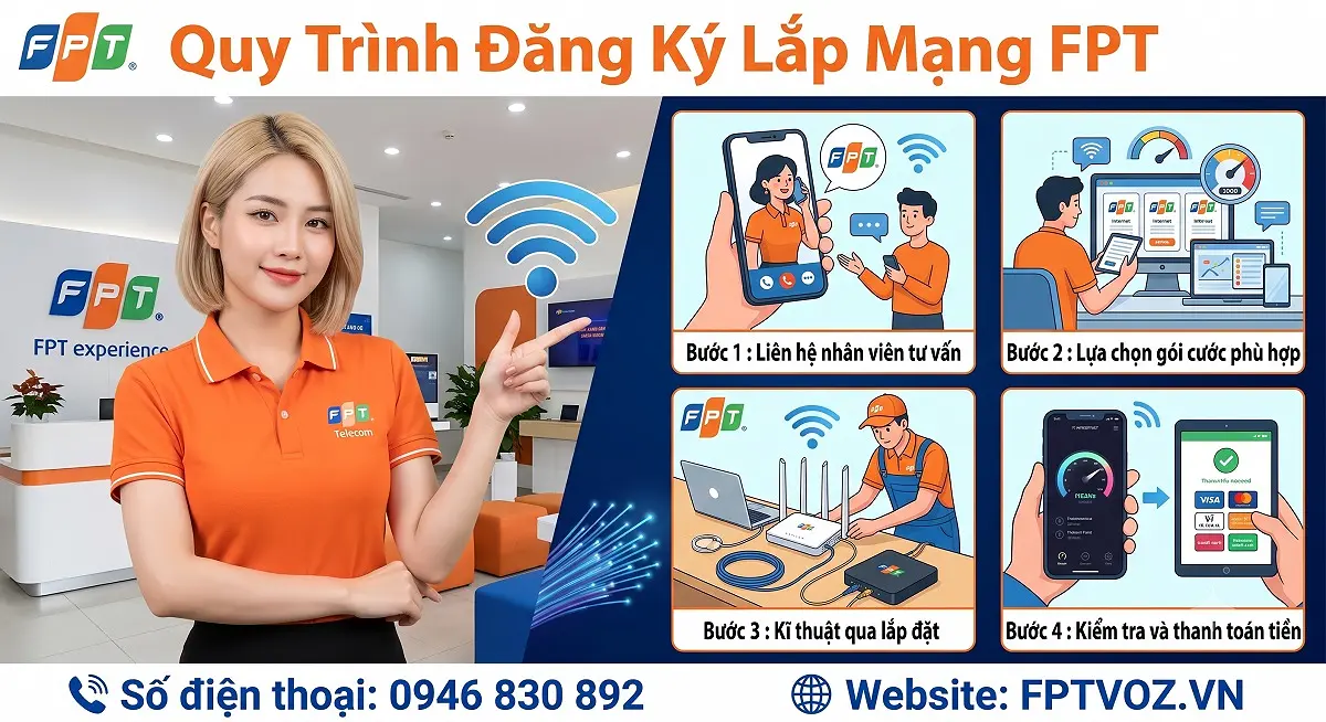 Quy Trình Đăng Ký Lắp Mạng FPT