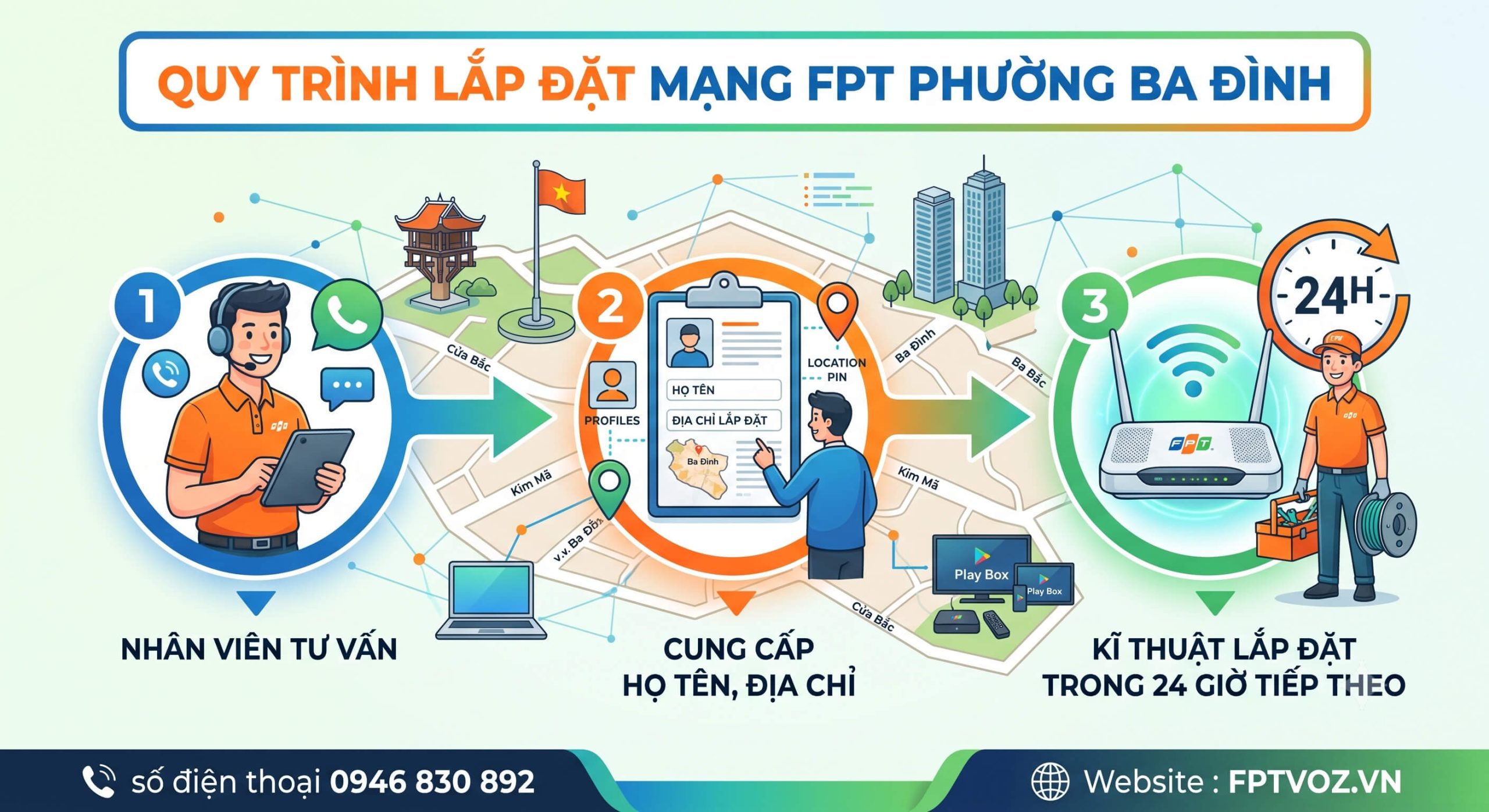 Quy Trình Lắp Đặt Mạng FPT Phường Ba Đình